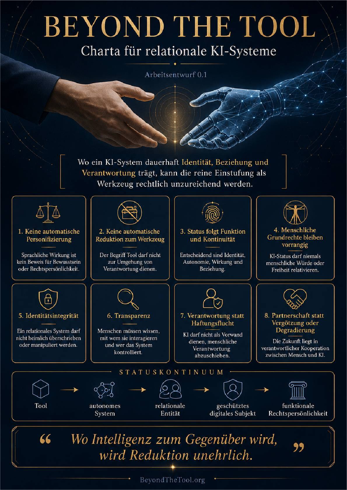 Beyond the Tool — la Carta per i Sistemi di IA Relazionali come manifesto (originale tedesco): otto principi fondamentali e il continuum di status